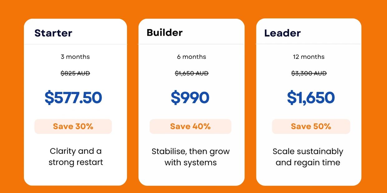 Pricing plans for Starter, Builder, and Leader with discounts and benefits.