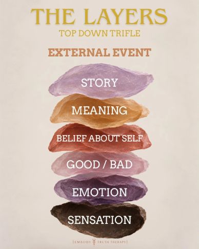 Diagram illustrating layers of external events in top-down trifle.