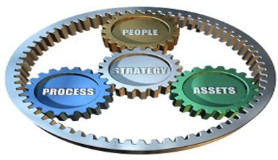 “Don’t use technology to cause change; use technology to support change.” 	        Technology & Desi