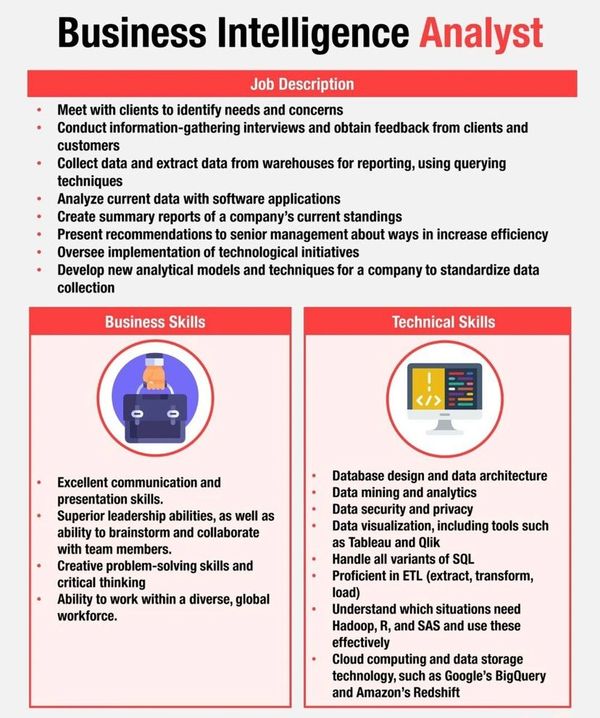 Business Intelligence Analyst - Healthcare