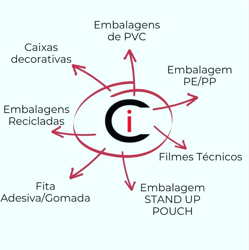 Ci Representacoes