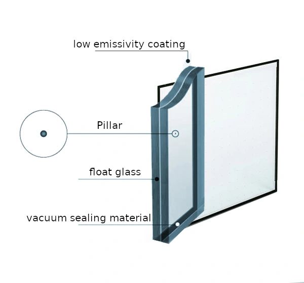 VacuMax Vacuum Insulating Glass