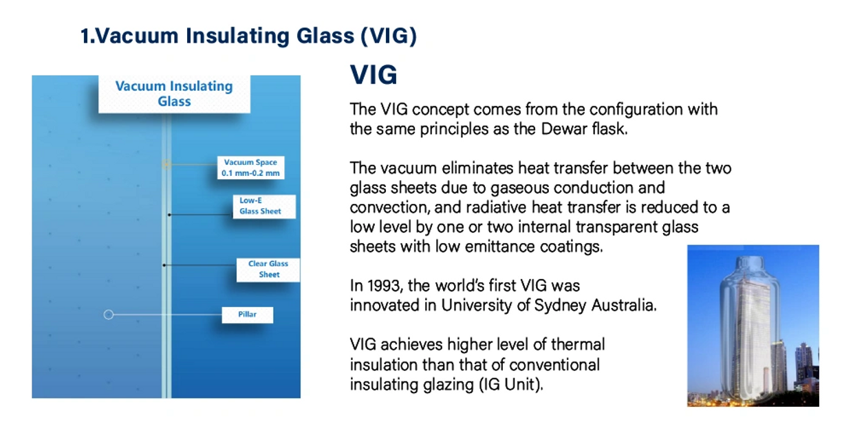 vacuum insulated glass makeup, VIG hybrid, VIG COMPLEX GLASS LARGEST VIG TEMPERED VIG,  THERMGLASS