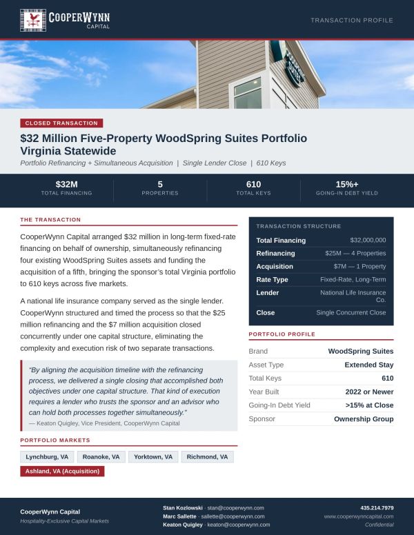 CooperWynn Capital announces $32M refinancing and acquisition of WoodSpring Suites portfolio in Virginia.