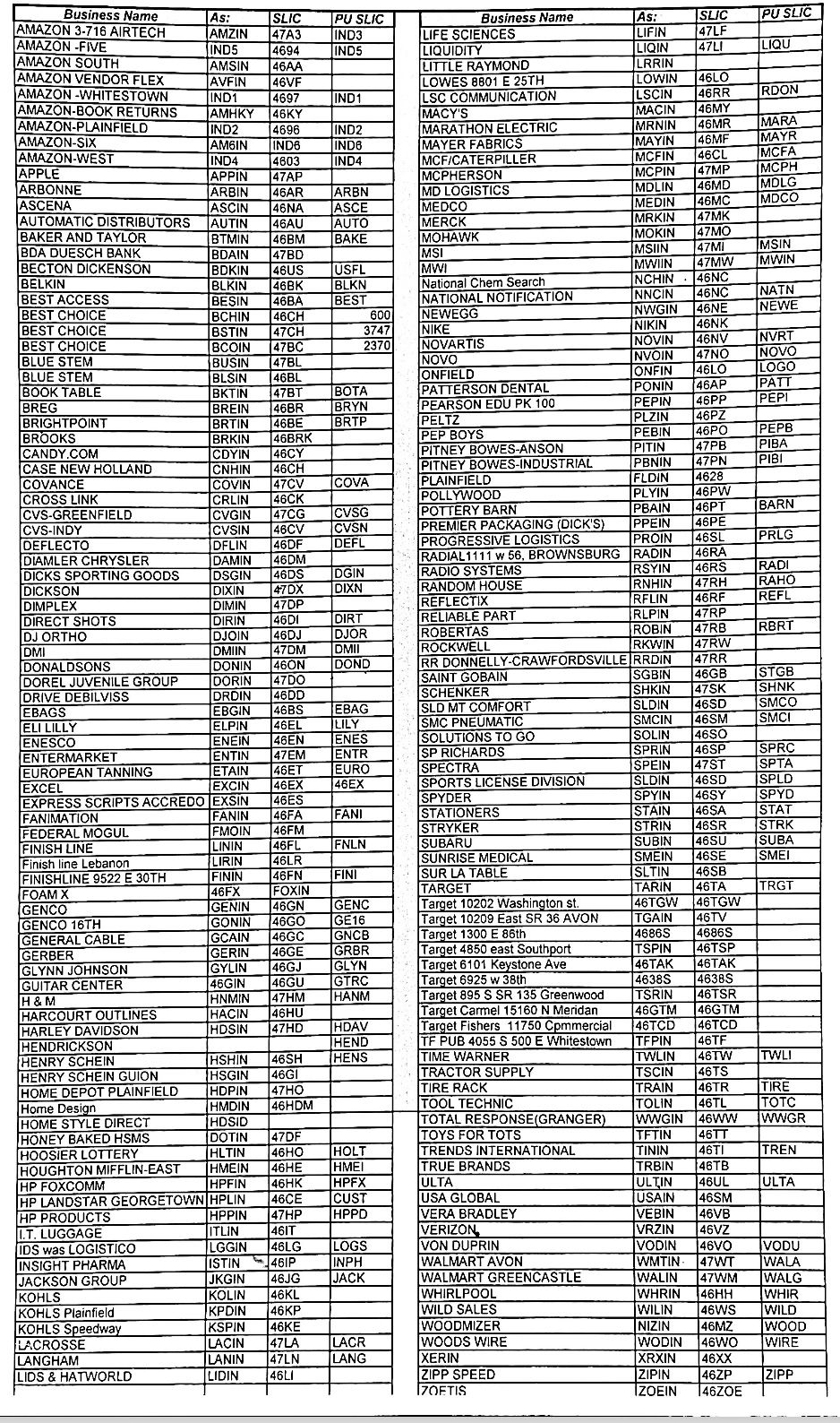 CPU SLICS & ELOCS
