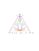E T C  by  V