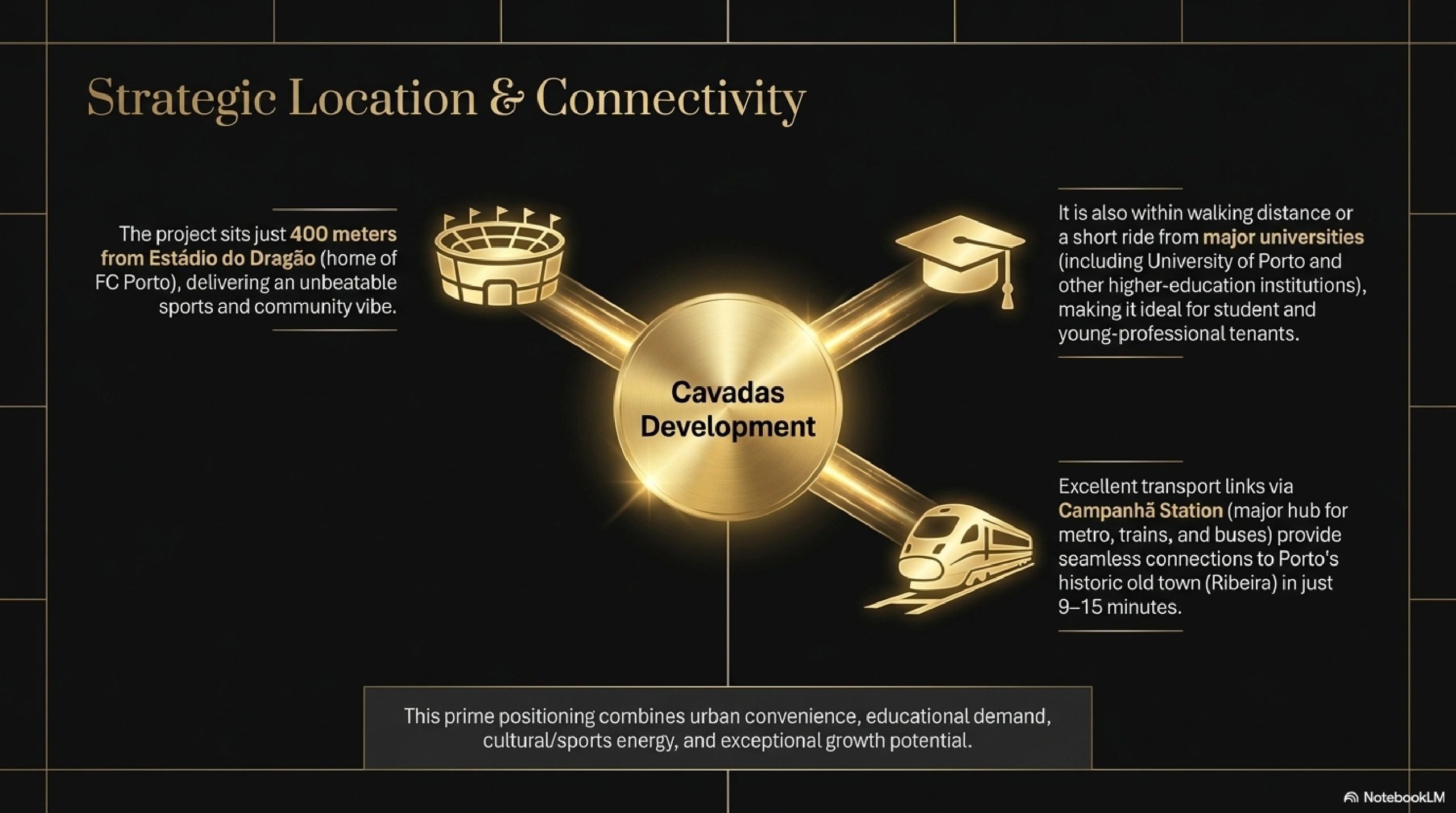 Cavadas Development offers prime location near Estádio do Dragão, universities, and Campanhã Station.