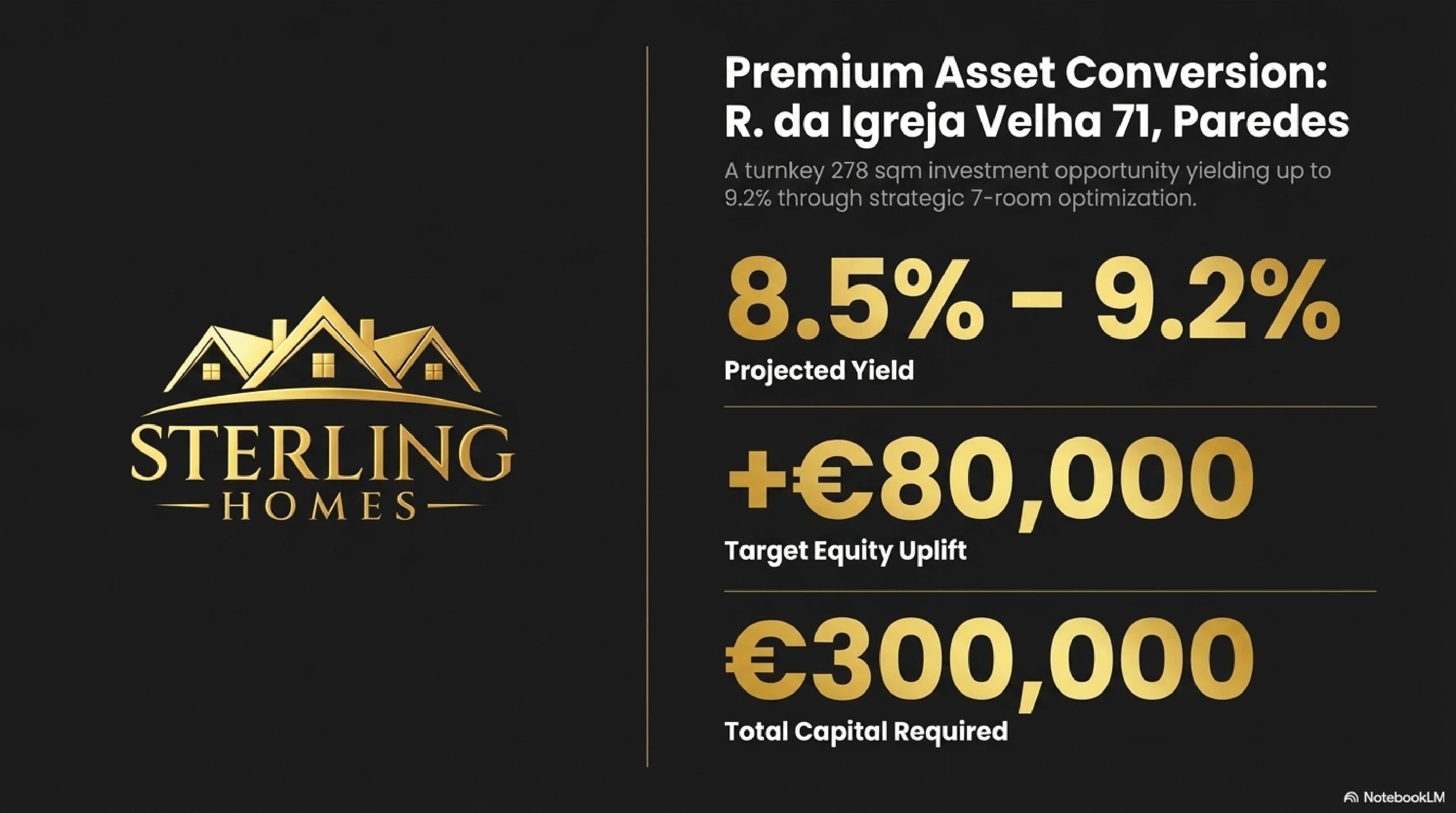 Sterling Homes investment opportunity with 8.5%-9.2% yield and €300,000 capital needed.