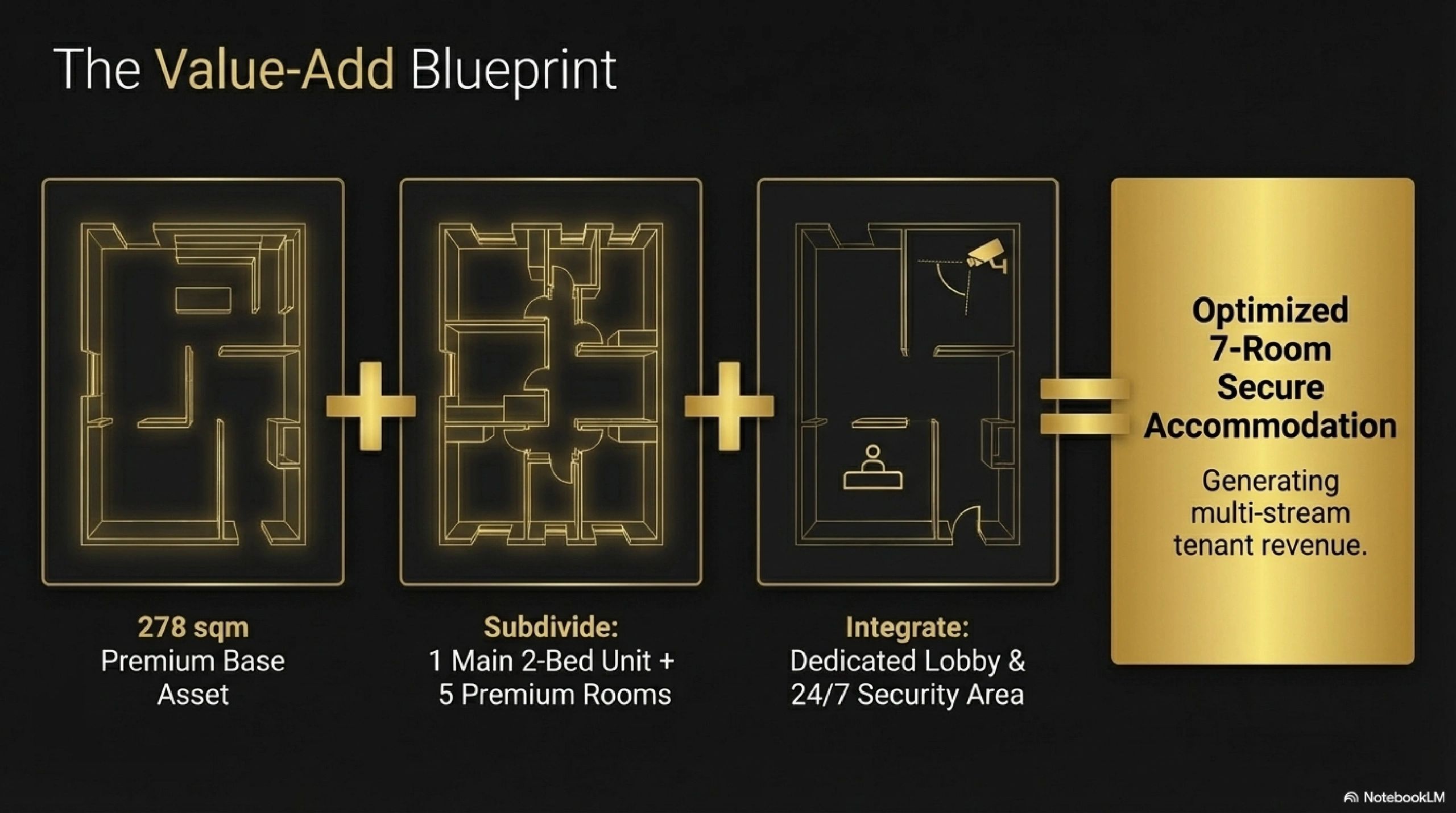 Blueprint showing subdivision and integration for optimized 7-room secure accommodation.