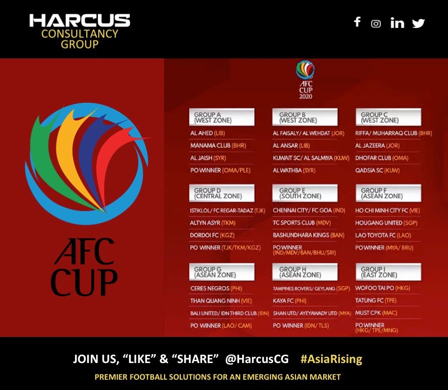 Afc Cup 2020 Draw Confirmed