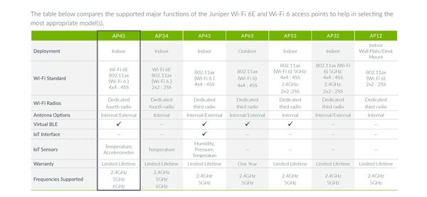 Juniper Mist - Juniper 中国：800-810-6669、400-010-8885