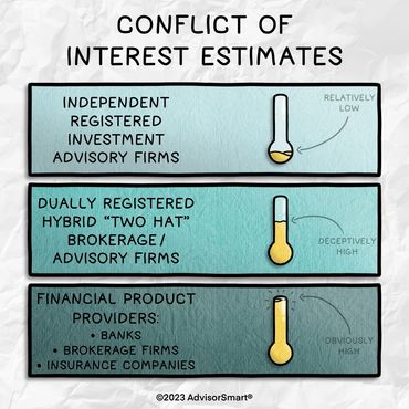 Conflict of interest estimates.