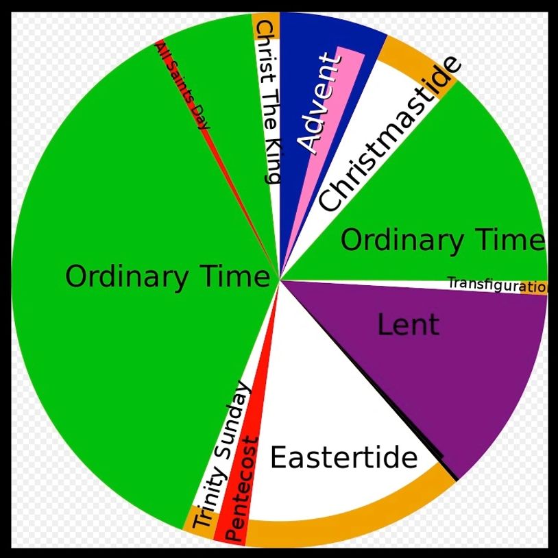 The Liturgical Colors The Church of the Advent, Cynthiana, an