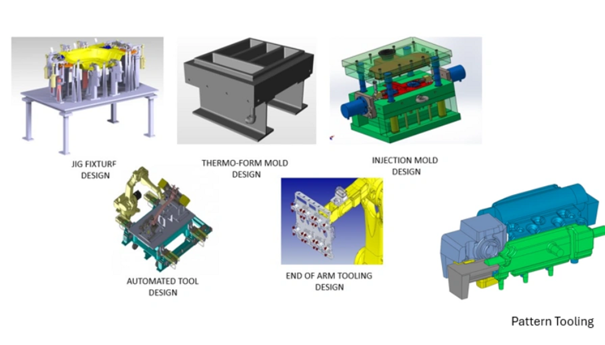 Various Form's of design and Engineering