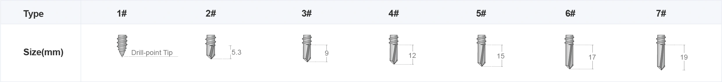 Hex Small Flange Bi-Metallic Structural Screw