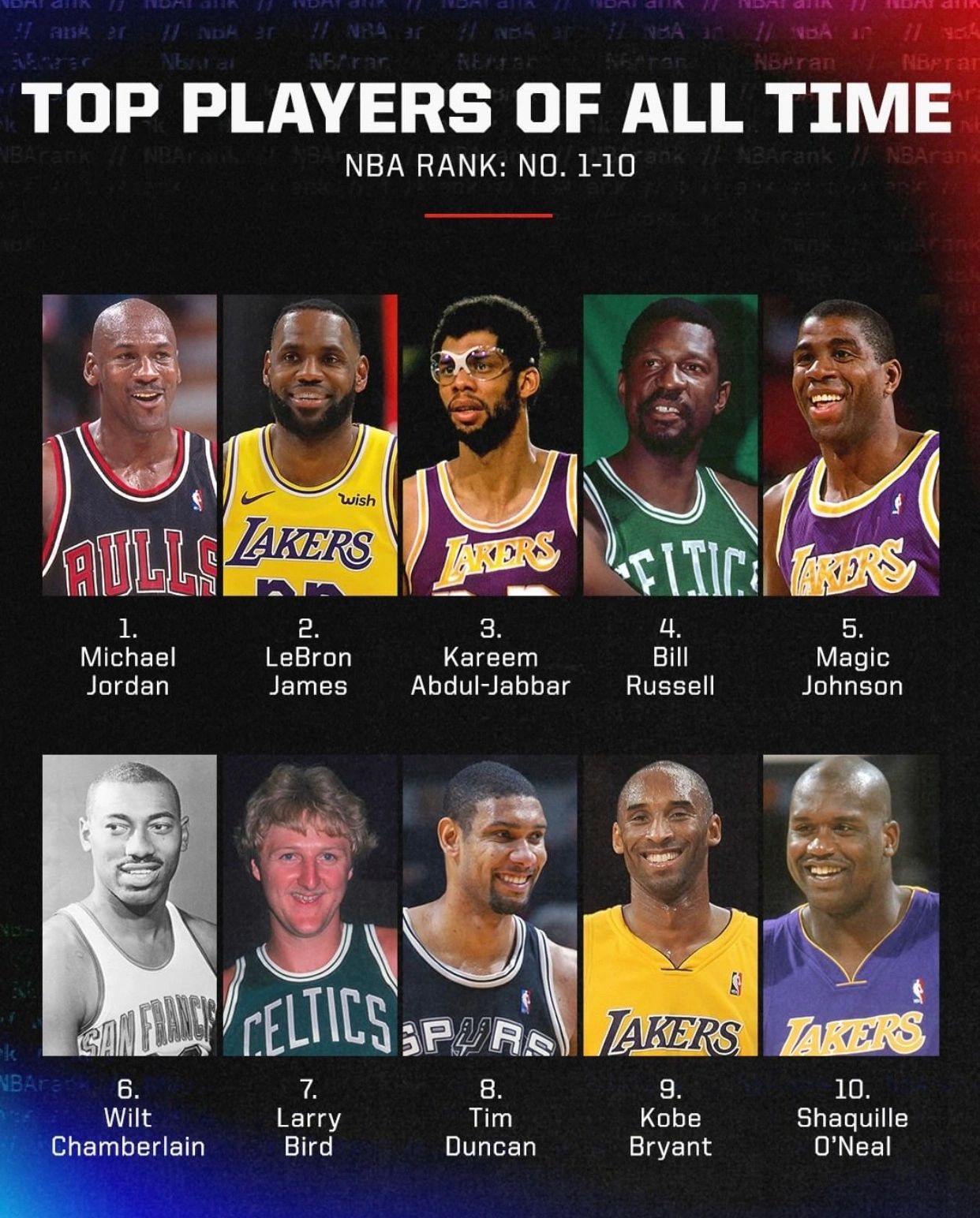 Every NBA Players' Top 5 Players of All Time 