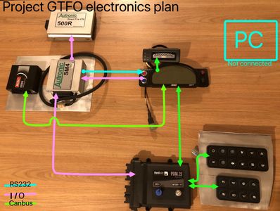 GTFO Electronics Plan Hi Reslution