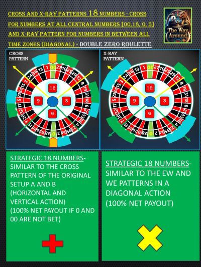 Diagram explaining cross and X-ray patterns in roulette with 18 numbers strategy.