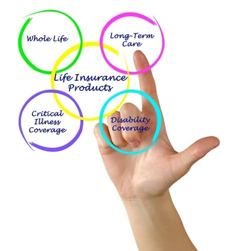 Living Benefits 101.life - Life Insurance, Living Benefits