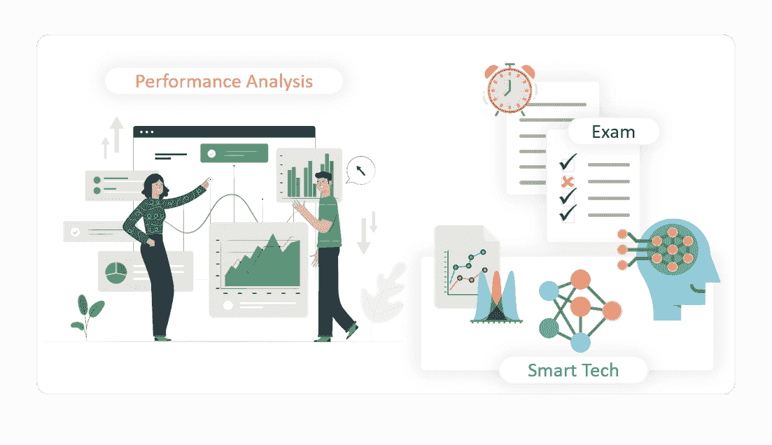 Performance assessment and analysis for students