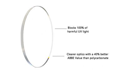 benefits of lenses