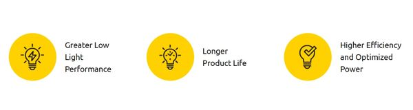 Icons highlighting benefits: greater low light performance, longer product life, and higher efficiency with optimized power.
