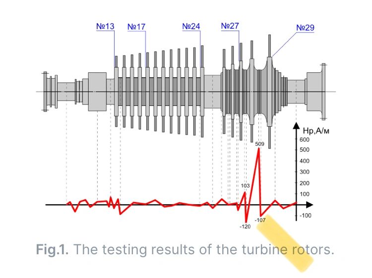 Steam Turbine Rotor Design & Stress Analysis