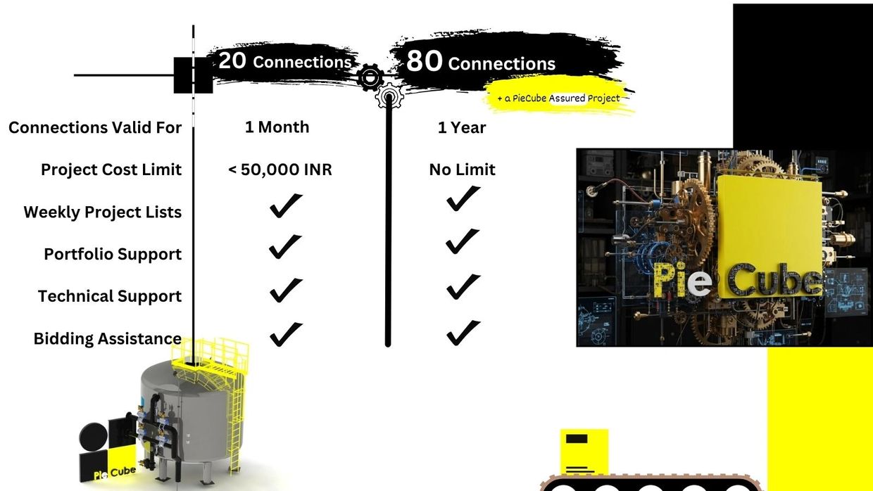 Comparison of 20 vs 80 connections with PieCube assured project support.