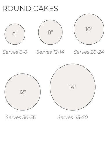 Chart showing round cake sizes and servings from 6" to 14".
