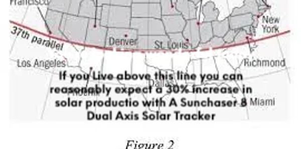 If you live above the 37th parallel you need the Sunchaser 8 available at howtodiysolar.com