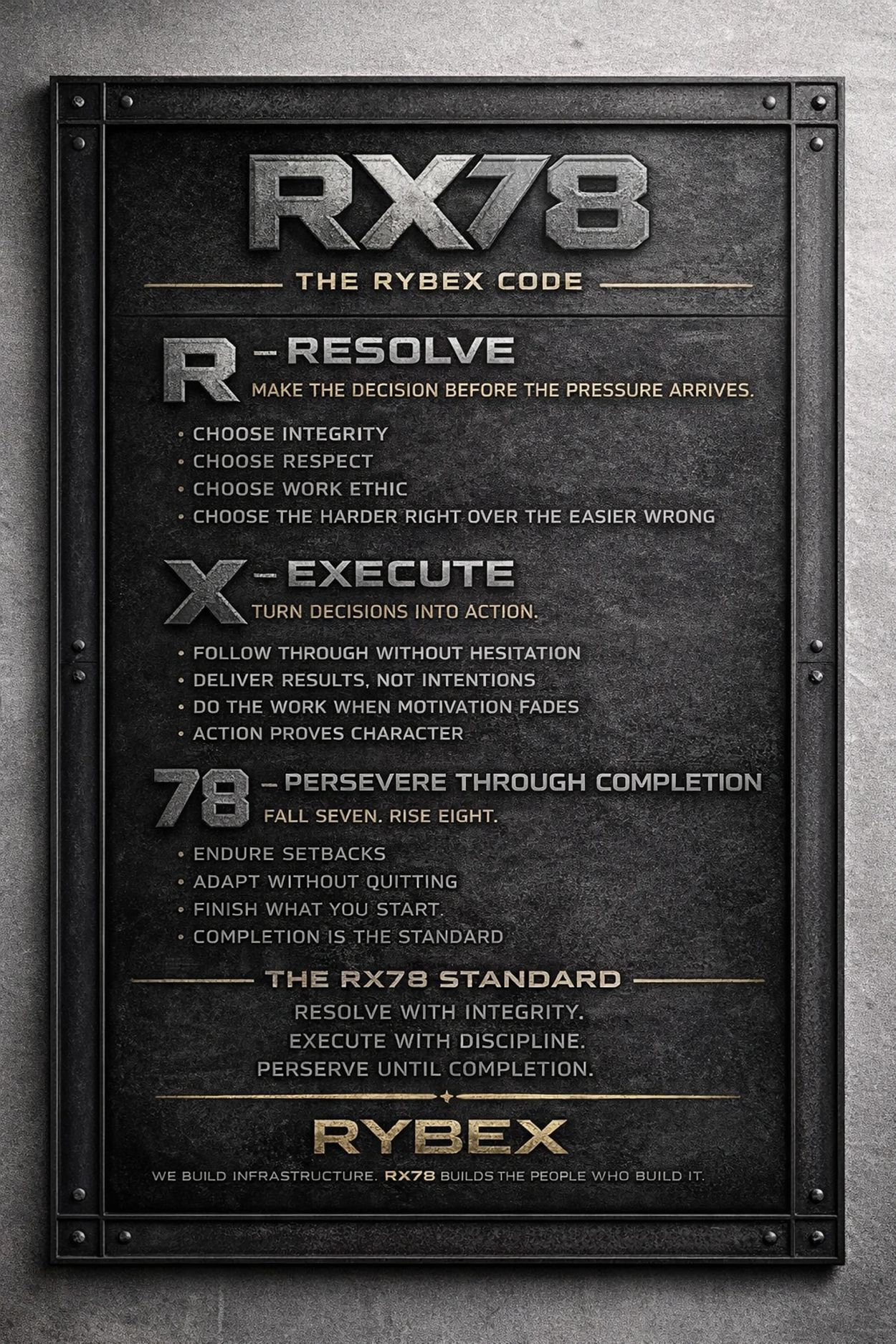 Motivational RX78 code poster emphasizing resolve, execution, and perseverance.
