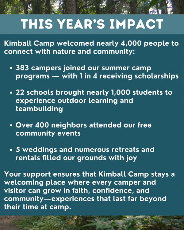 383 campers joined summer camp, 22 schools brought 1,000 students, 400+ attended our events