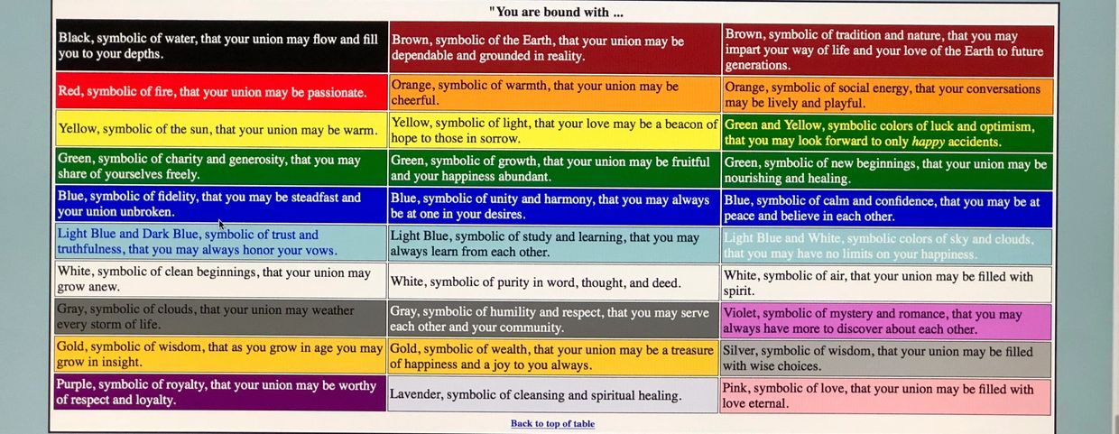 Handfasting Color Coding Symbolism Chart - Rising Heart Ritual