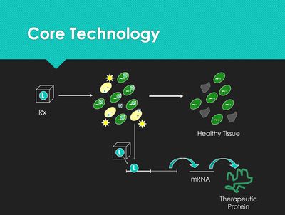 picture of gene therapy