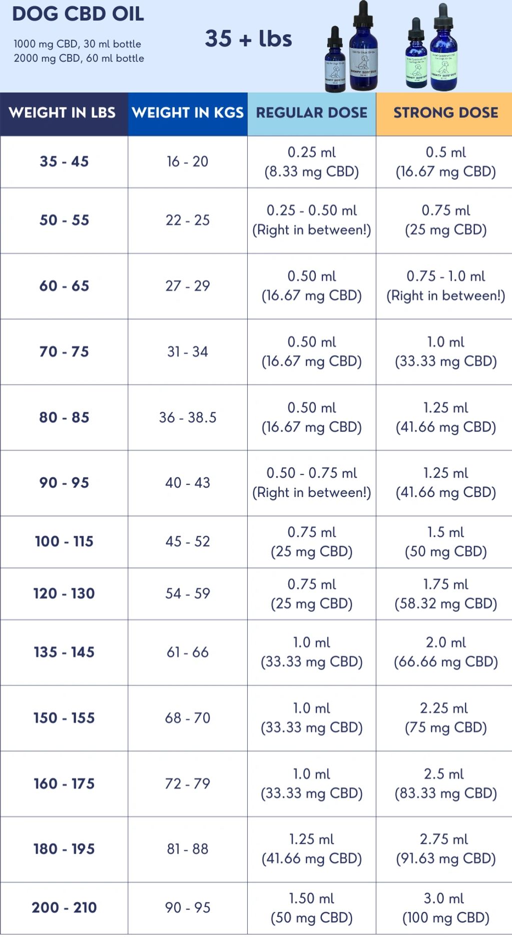 recommended dose ghk cu ghk cu 10mg dosage GHK-CU vial dosage question : r/PeptidePathways