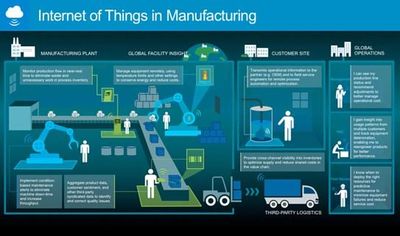 IoT