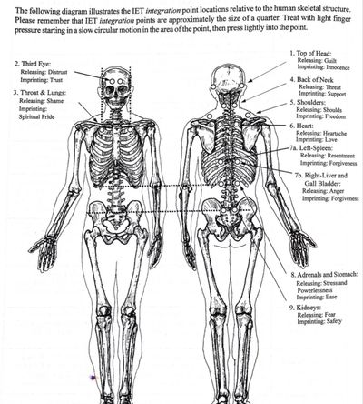 Integrated Energy Therapy. Healing Modality. Rhode island and Distance services.