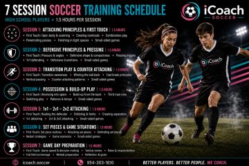 7-session soccer training schedule for high school players with focused skill development.