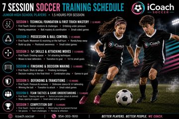 7-session soccer training schedule for junior high school players.