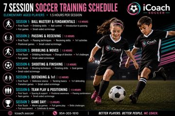 7-session soccer training schedule covering ball mastery, passing, dribbling, shooting, defending, team play, and game day.