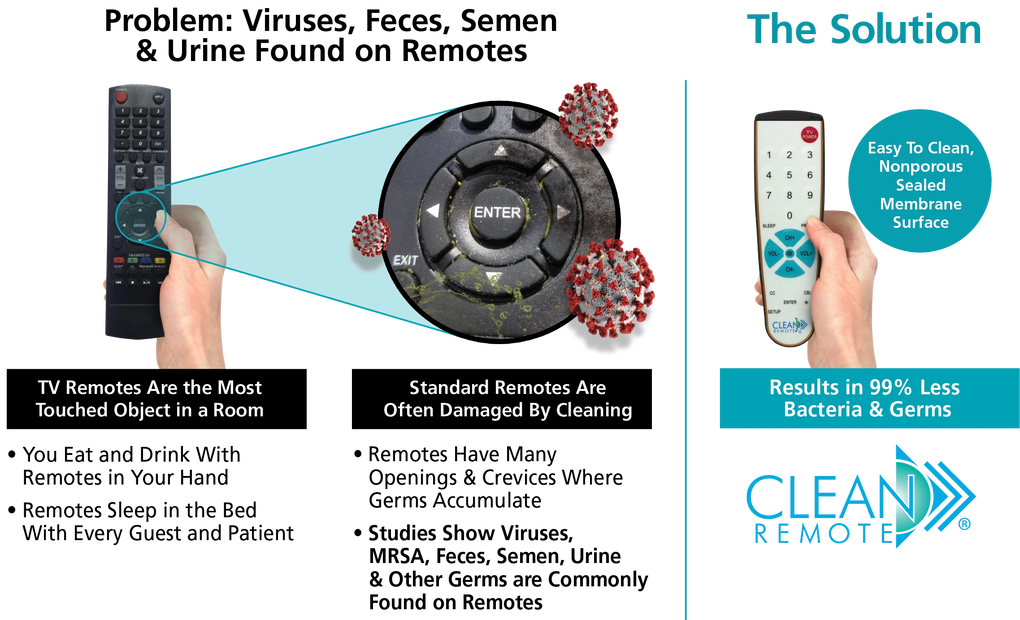 Clean Remote VS Standard Remote