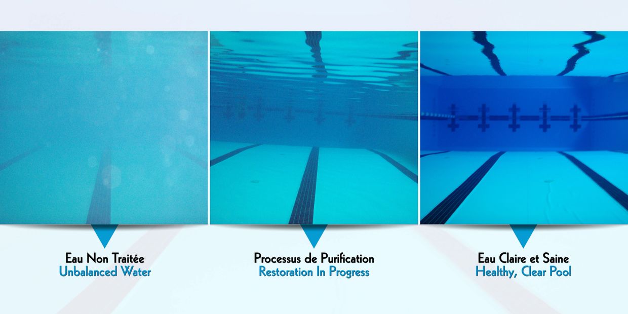 Three stages of pool water clarity: unbalanced, restoring, and healthy clear water.