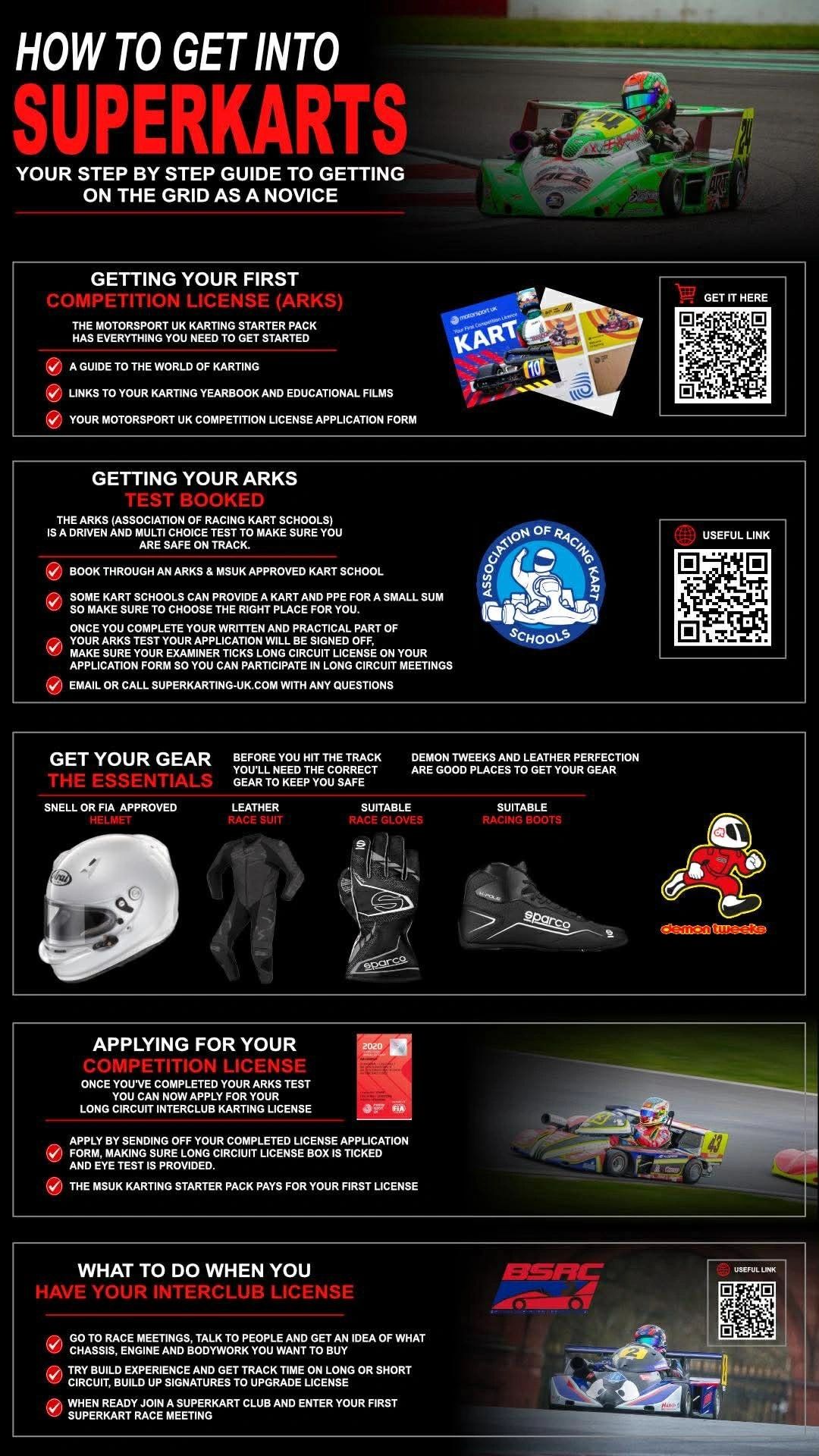Step-by-step guide to getting started in Superkarts with licensing, gear, and racing tips.