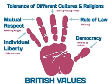 British values, equality and diversity in the classroom.