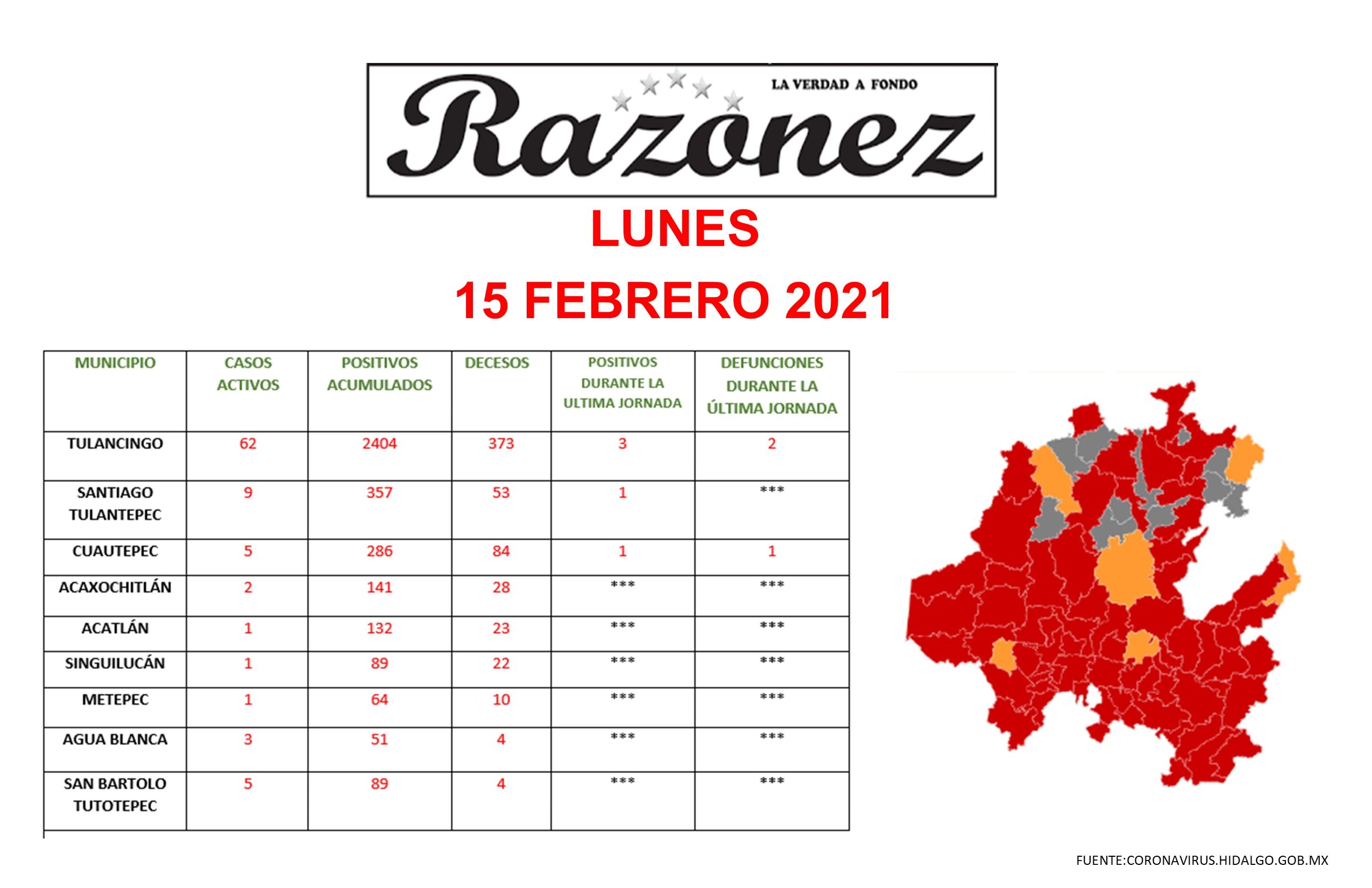 Mapa y tabla de casos activos de COVID-19 en municipios de Hidalgo, México, 15 de febrero 2021.