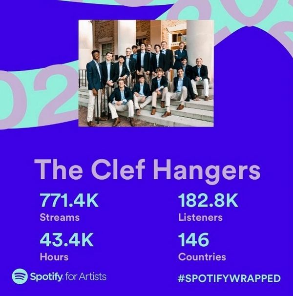"Spotify for Artists" 2022 listening statistics for the UNC Clef Hangers