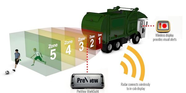 Reversing Radar Rockhampton
