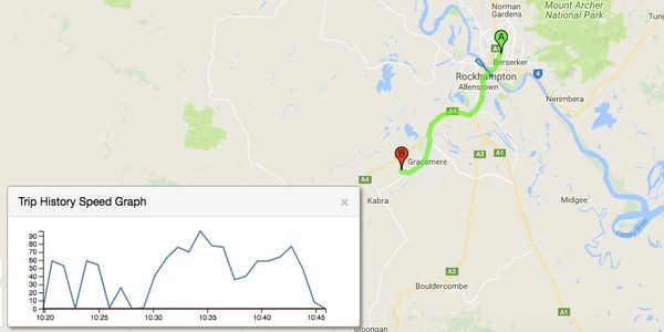 GPS Tracking History