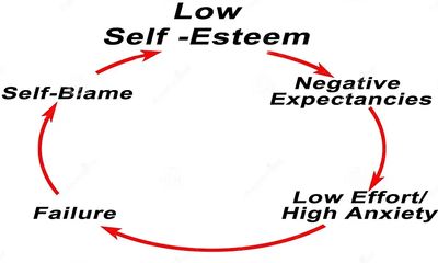 low esteem loop graphic