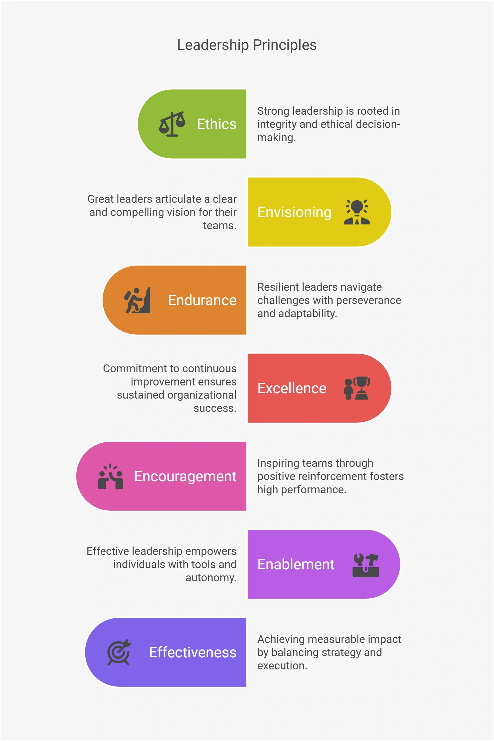 The 7E Leadership Framework: Your Blueprint for Success & Impact